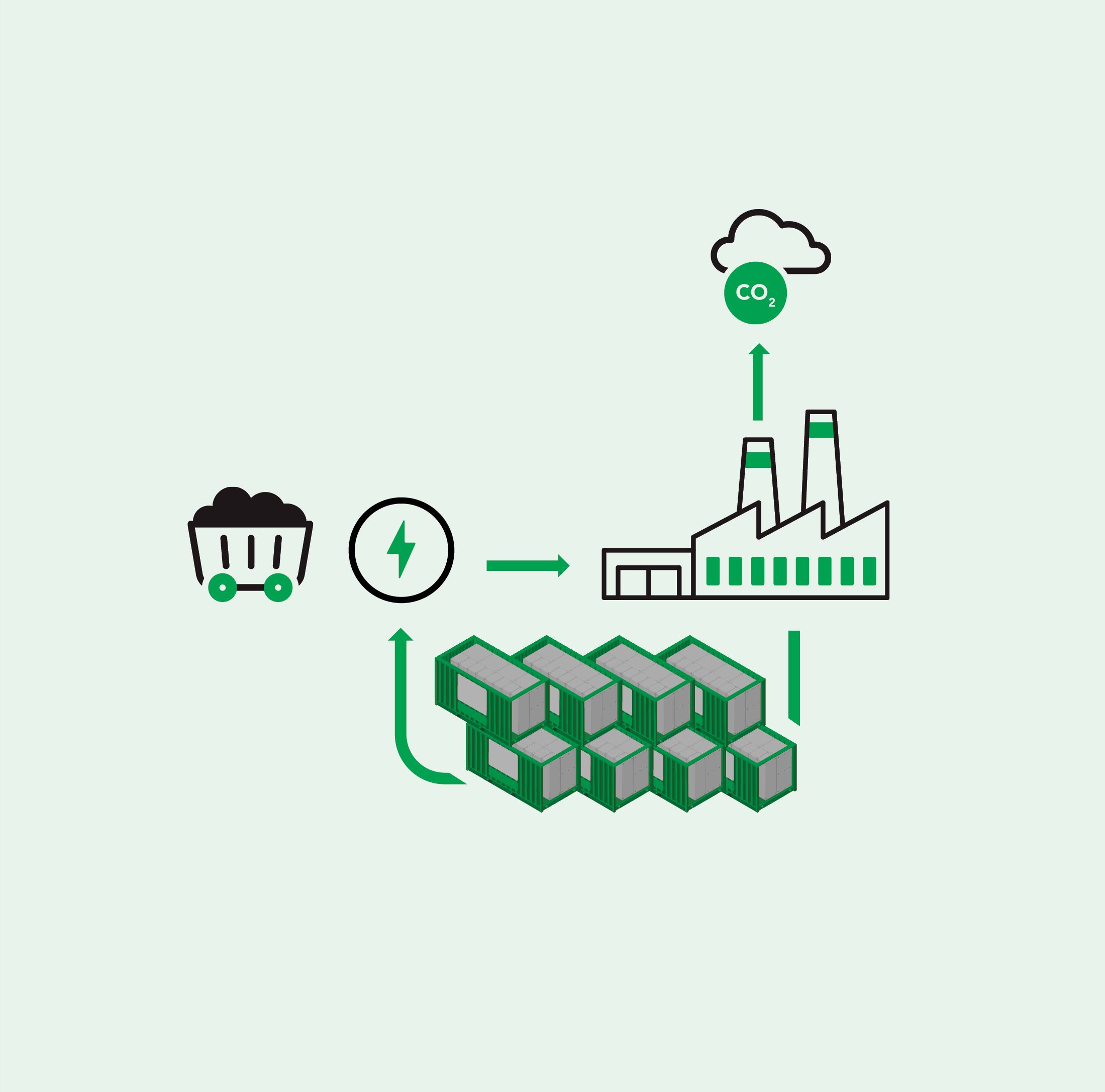 Process-eight containers-hires- ZIGRID AB